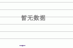 董浩 _ 基金经理档案 _ 天天基金网2025年6月16日南方货币